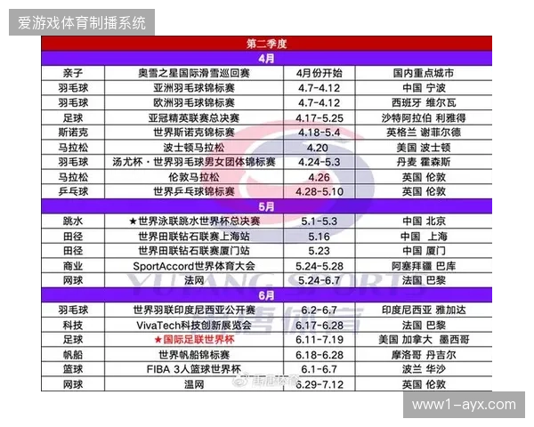 2026年六月体育旅游市场测算显示，智能调度服务将覆盖区域性赛事总供给的三分之一